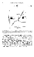 John K-J Li - Dynamics of the Vascular System, page 87